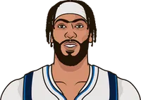 dallas mavericks player stats with and without luka dončić this season