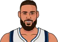 Caleb Martin
