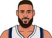 Illustration of Caleb Martin wearing the Dallas Mavericks uniform