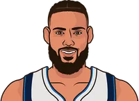 small forward game log vs memphis last season