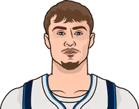 cooper flagg the last 20 games
