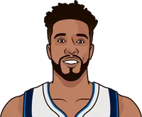 courtney lee stats with the mavericks