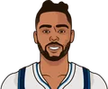 D'Angelo Russell