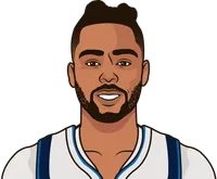 d`angelo russell stats last 5 games