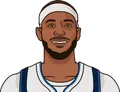 Daniel Gafford