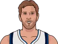 Dirk Nowitzki