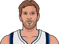 dirk nowitzki in elimination game stats