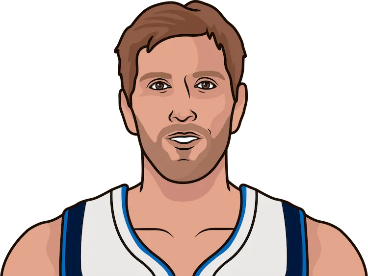 Illustration of Dirk Nowitzki wearing the Dallas Mavericks uniform