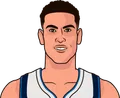 Dwight Powell