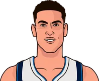 dwight powell vs lac, average stats, last 2 years