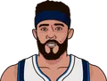 JaVale McGee
