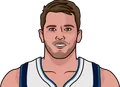 Luka Doncic