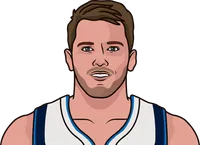Who was the last Mavericks player with 8 triple-doubles in a season?