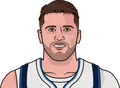 Luka Doncic