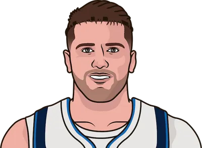 Luka in the loss:

37 PTS
12 REB
11 AST

40th career 30-point triple-double — 3rd-most in NBA history. He's just 25 years old.