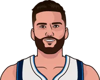 2020 mavericks worst ts% in a game