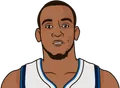 Monta Ellis