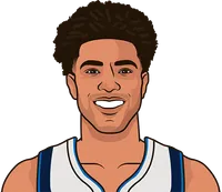 grimes stats by month last year