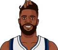 Reggie Bullock Jr.