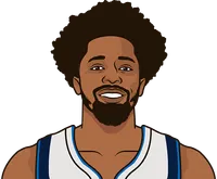 spencer dinwiddie without bradley beal this season