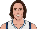 Steve Nash