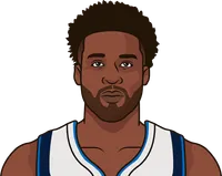 wesley matthews most threes in a game