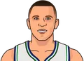 Jason Kidd