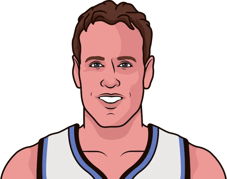 dan majerle stats in the 1996 playoffs