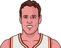 Dan Majerle