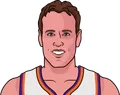 Dan Majerle