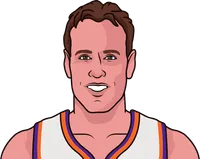 most blocks in finals against jordan