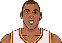 danny manning stats with the hawks