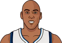 danny manning stats with the mavericks