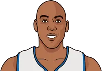 danny manning stats with the pistons