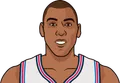 Danny Manning