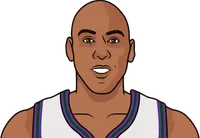 danny manning stats with the bucks