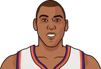 danny manning stats with the suns