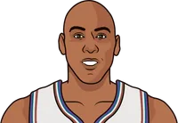 danny manning stats with the jazz