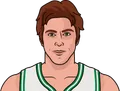 Dave Cowens
