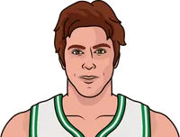 dave cowens vs kareem abdul-jabbar