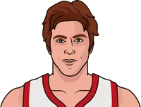 dave cowens stats with the bucks