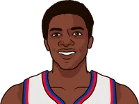 players under age 24 with the most 40 point games