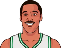 player with he lowest career 3p%, minimum 300 3pa