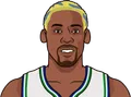 Dennis Rodman