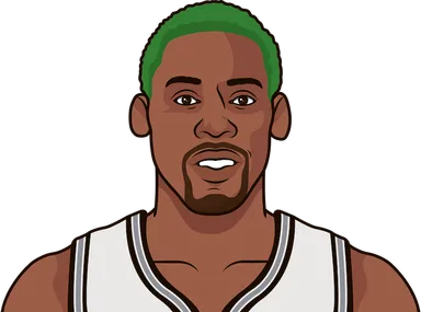 Rodman