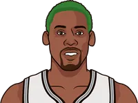 what is the most rebounds in an nba game without recording a fga