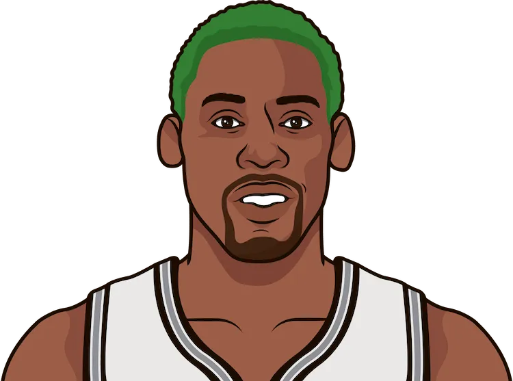 dennis rodman stats with the spurs