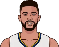 best efg% by austin rivers in a game, minimum 10 fga