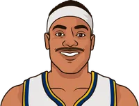 bruce vs suns away gamelog