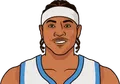 Carmelo Anthony